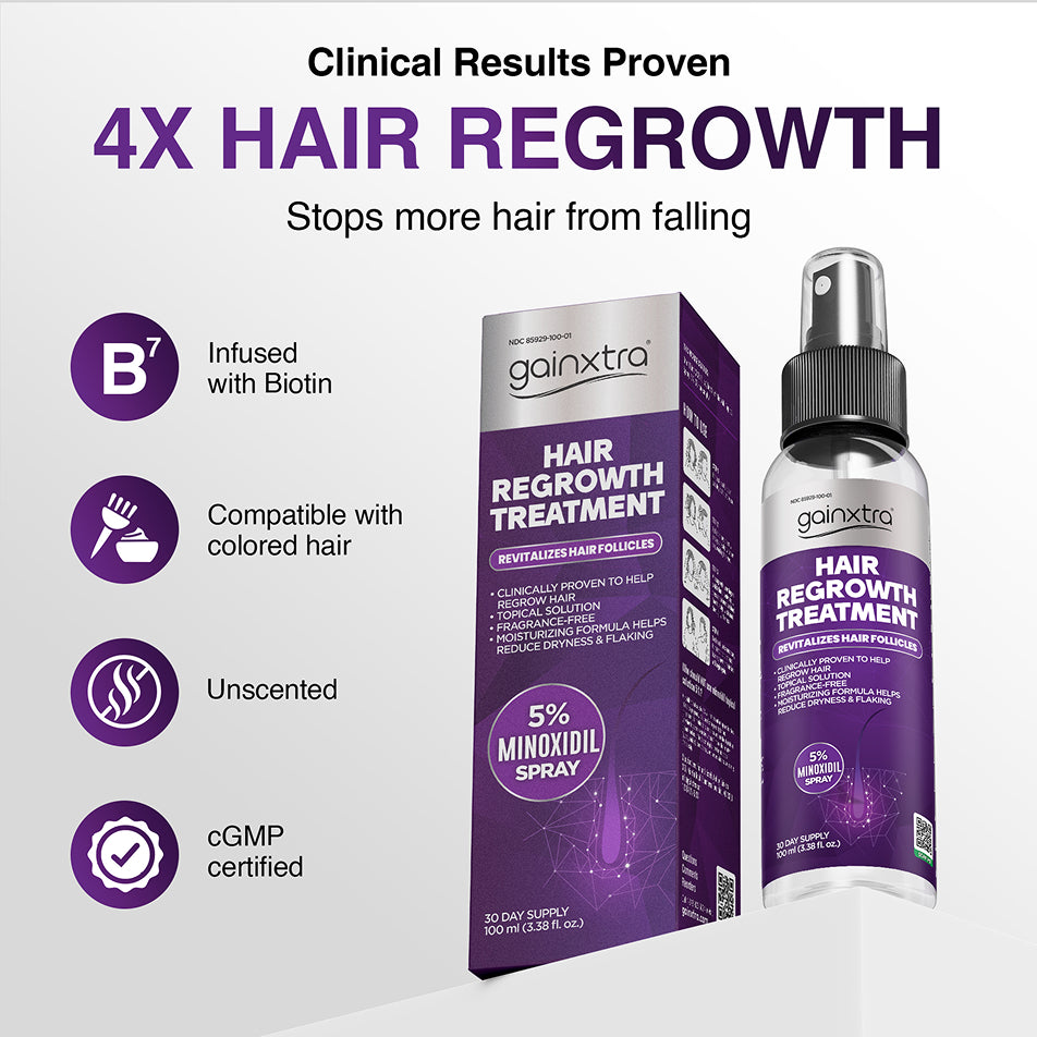 5% Minoxidil Hair Regrowth Treatment Spray