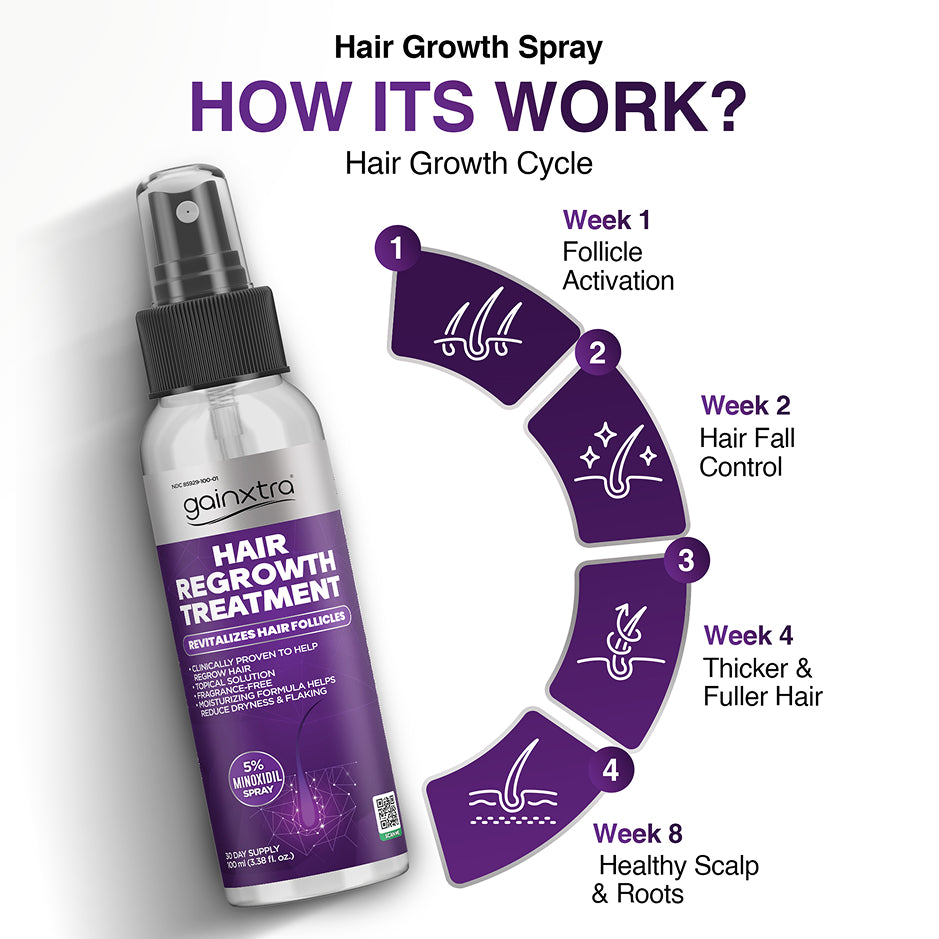 5% Minoxidil Hair Regrowth Treatment Spray