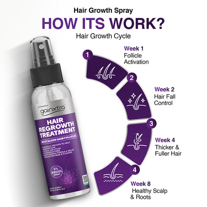 5% Minoxidil Hair Regrowth Treatment Spray